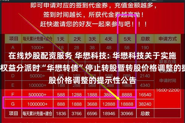 在线炒股配资服务 华懋科技: 华懋科技关于实施2023年度权益分派时“华懋转债”停止转股暨转股价格调整的提示性公告