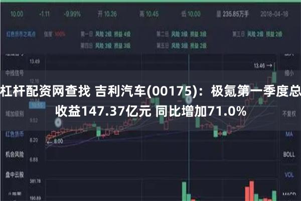 杠杆配资网查找 吉利汽车(00175):极氪第一季度总收益147.37亿元 同比增加71.0%
