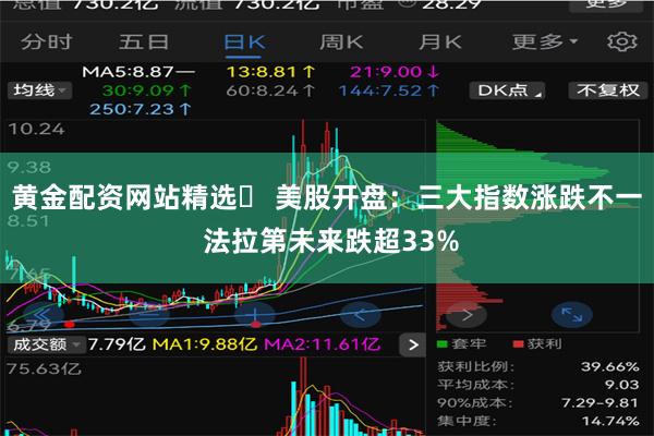 黄金配资网站精选 美股开盘:三大指数涨跌不一 法拉第未来跌超33%
