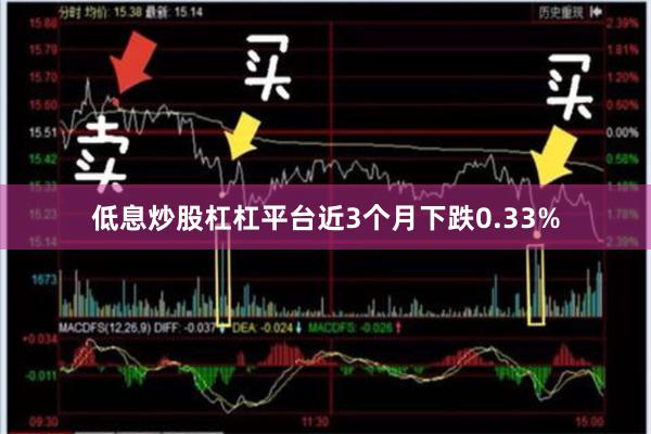 低息炒股杠杠平台近3个月下跌0.33%